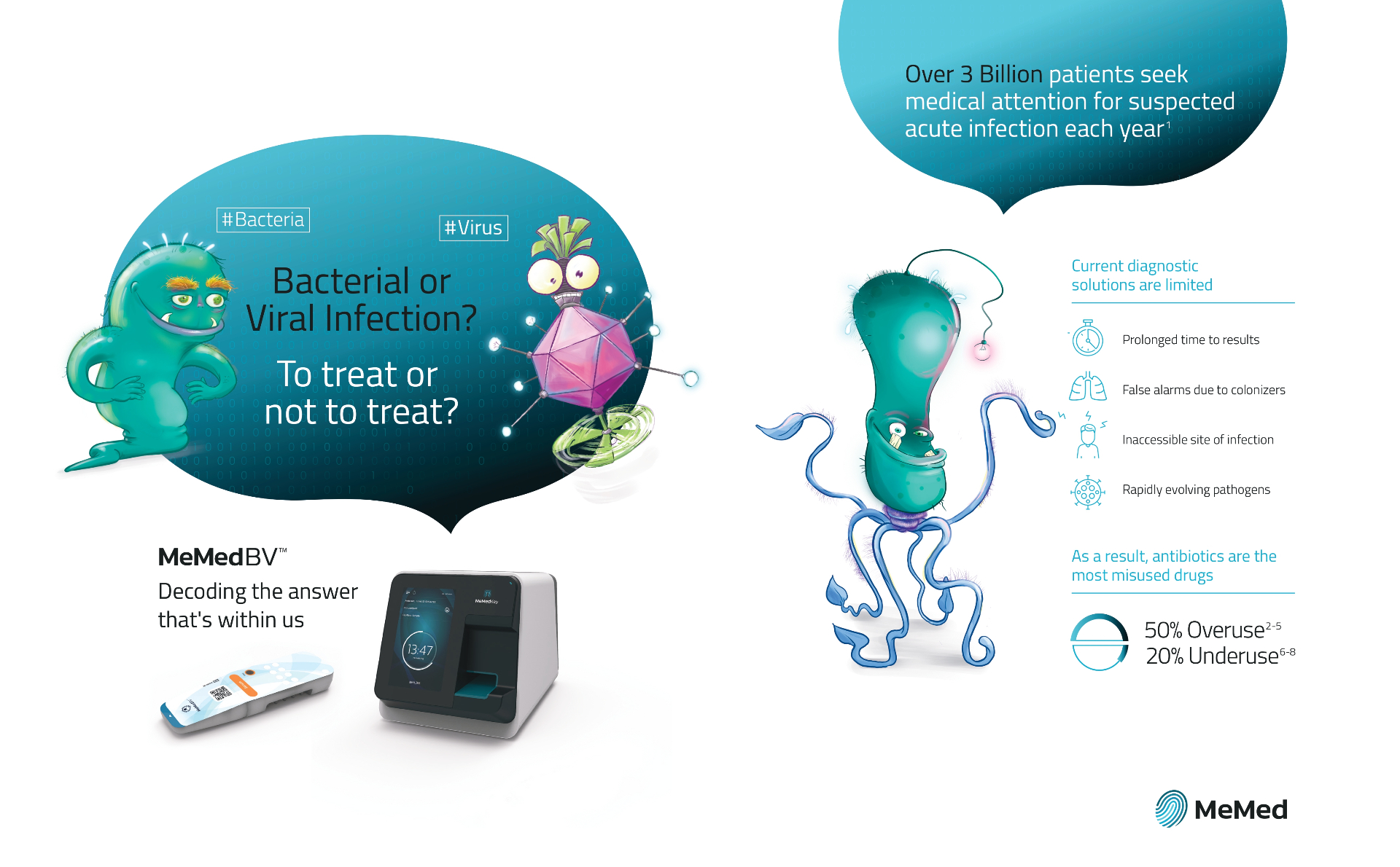 MeMed – Investor Pitch — Presentation Design